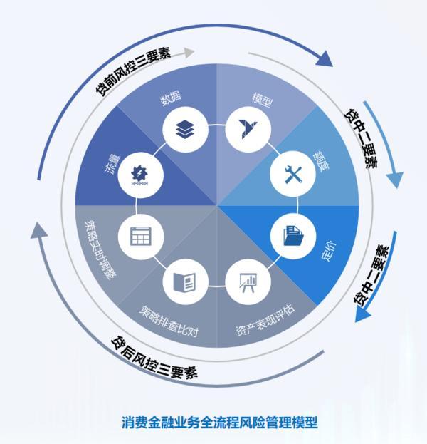 信托文化筑牢发展根基 创新普惠金融服务实体经济冰球突破平台华鑫信托党委书记、董事长朱勇：深耕(图1)